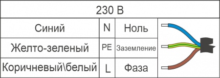Термоэлектрический охладитель UNISPLIT-200-230-65-00