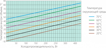 Термоэлектрический охладитель UNISPLIT-400-24-65-00